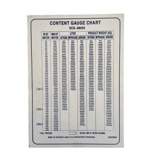 CONTENT CHART, SCS48000 (LITER/KG)